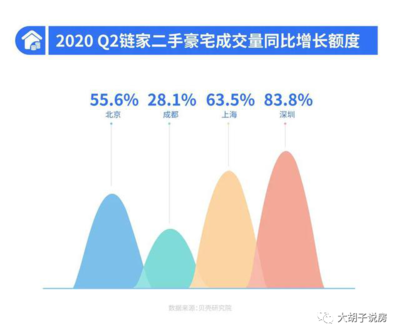 上海人口负增长