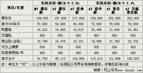 9万元贷款每月还多少钱