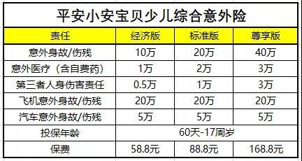 伤残鉴定怎么分级别