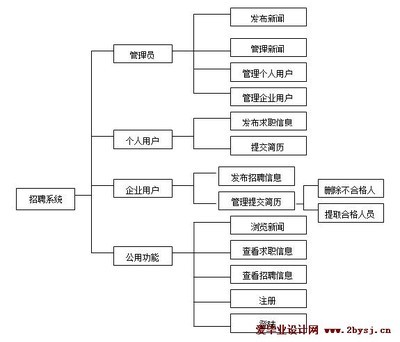 網(wǎng)絡(luò)架構(gòu)設(shè)計(jì)招聘要求有哪些（網(wǎng)絡(luò)架構(gòu)設(shè)計(jì)招聘要求）