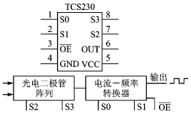 色彩识别传感器原理