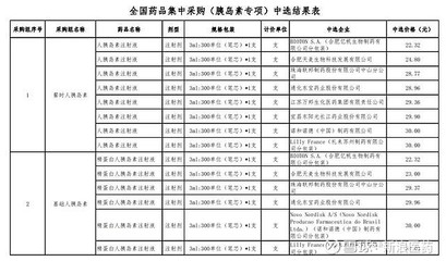 胰岛素8个单位是多少毫升