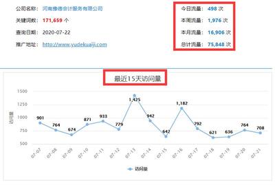 河南网站优化包年 seo优化