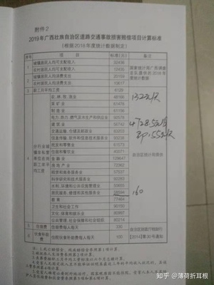 伤残鉴定查询