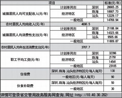 交通事故赔偿金额