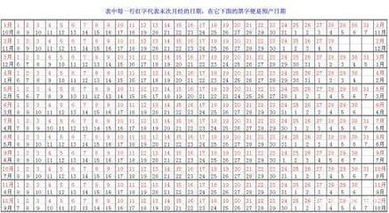 计算怀孕周数