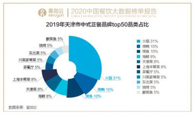 大数据分析总结报告