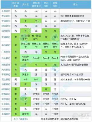 spg白金挑战攻略
