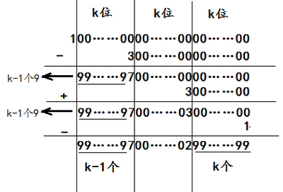 十进制多少位