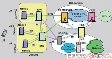 4g lte网络是什么意思