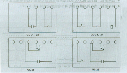 什么叫GL继电器