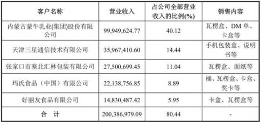 印刷厂一年赚多少