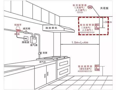 家用厨房总闸多少安