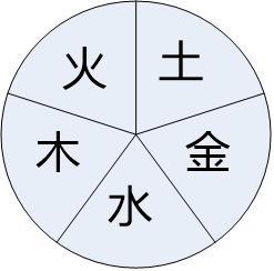 荣的五行