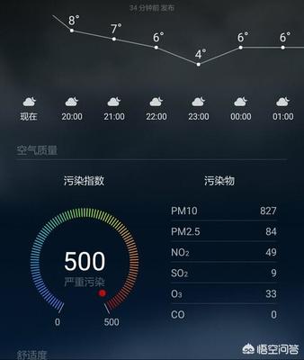 现在空气质量怎么样