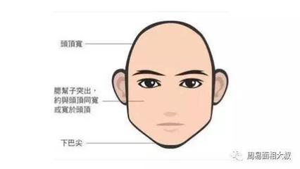 小人的面相特点
