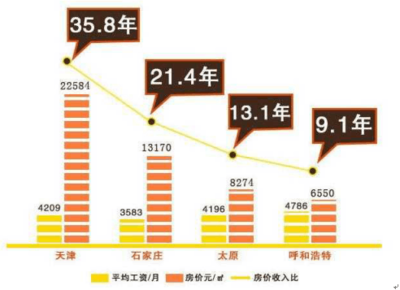 长沙与杭州实力对比