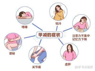 新生儿甲减症状