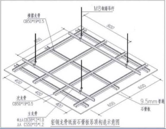 轻钢龙骨吊顶组成部分