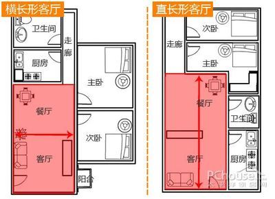 双卫生间的利与弊