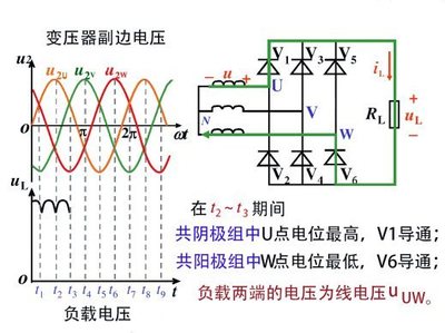 什么叫整流滤波