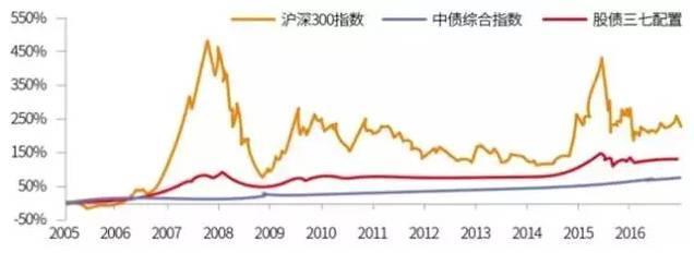 什么是封闭式债券基金