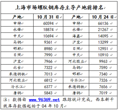 钢材类型及价格