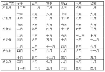 女命什么意思