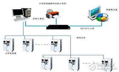 dcs系统由什么组成