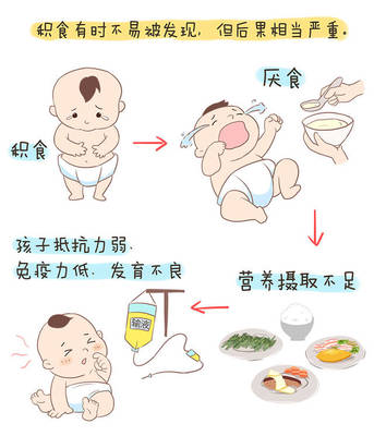 一岁半宝宝积食怎么办
