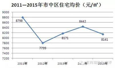 济南万达广场房价多少钱