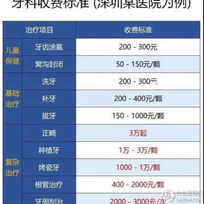 牙齿赔偿标准