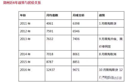 郑州二套房政策