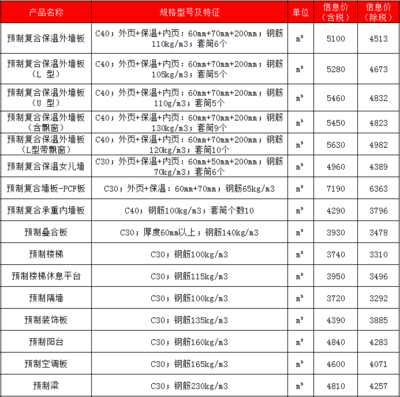 北京市混凝土價格表圖片大全 鋼結(jié)構(gòu)門式鋼架施工 第1張