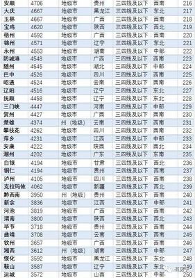 大庆  房价