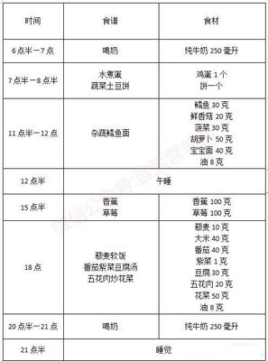 宝宝一周食谱