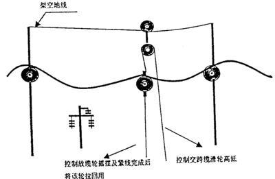 紧线注意哪些事项