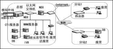 操作系统为用户提供的接口有