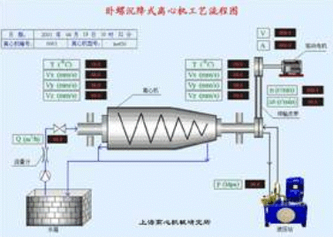 卧螺离心机原理动画