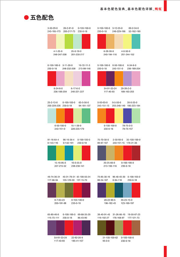 软装设计要注意什么? 平面