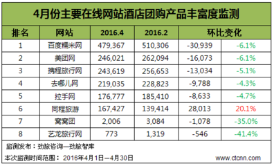 国内旅游网站排名