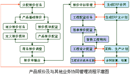 产品报价程序