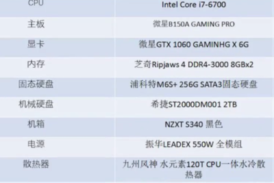 ddr4电脑配置
