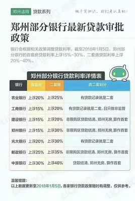 郑州商业贷款利率