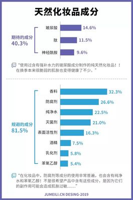 化妆品成分解析