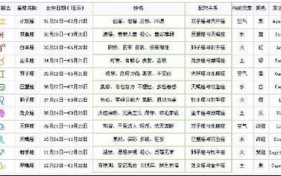 96年什么生肖