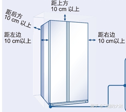 家用冰箱深度最小的是多