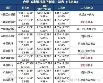 合肥房贷政策