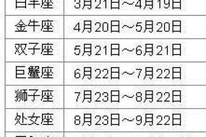 8月28号是什么星座