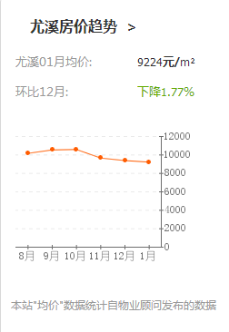 尤溪房价为什么那么贵